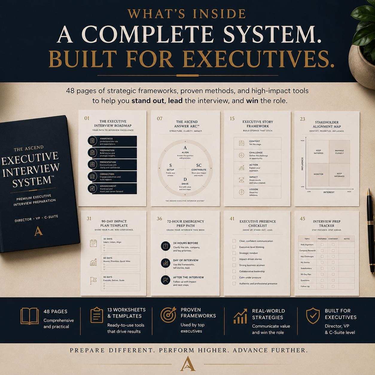 Executive Interview Prep Guide for Director VP and C Suite Leadership Interview Workbook PDF Download Pokémon card photo 3
